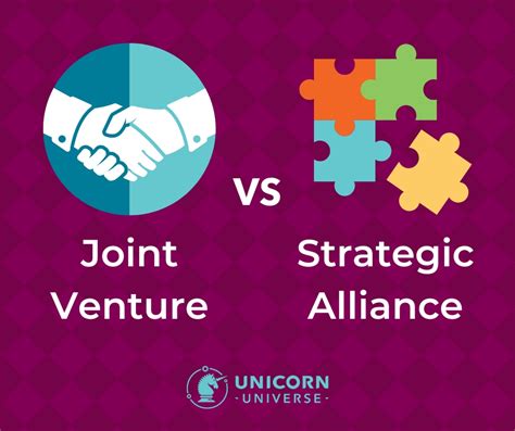 Value Creation in Banking Through Strategic Alliances and Joint。